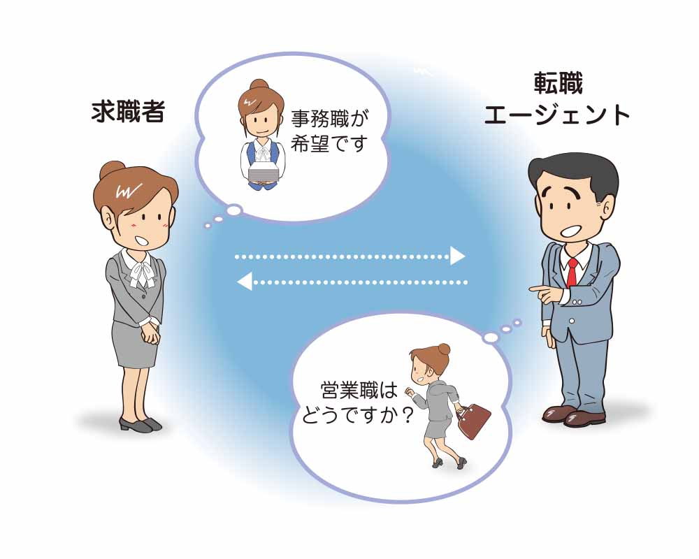 求人紹介のミスマッチ