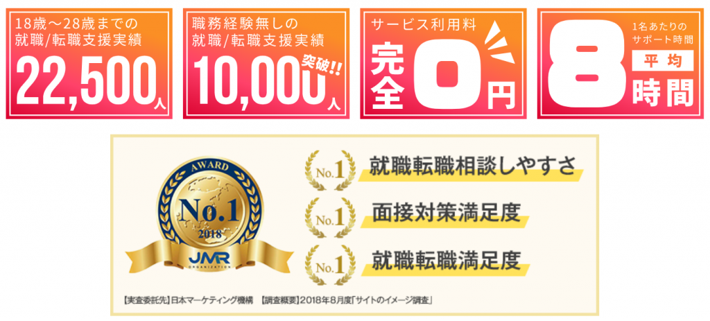 第二新卒エージェントneo