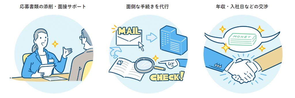 dodaエージェント