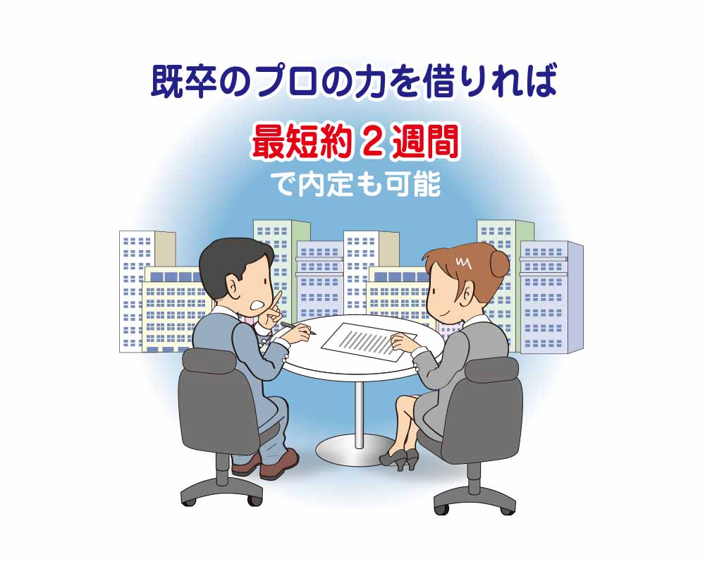 既卒の就活