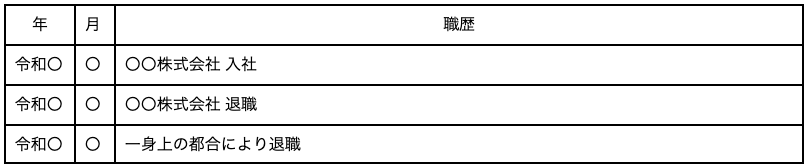 短期間での退職理由を履歴書にどう書くべき？